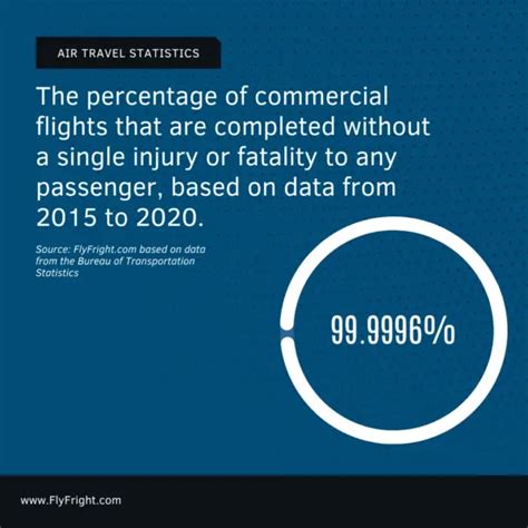 [2023] The Real Odds of Experiencing a Plane Crash .